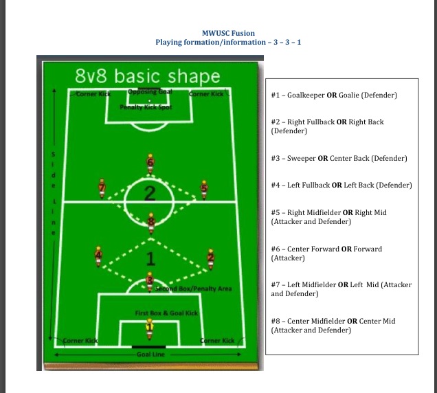 Best 6v6 Soccer Formation.